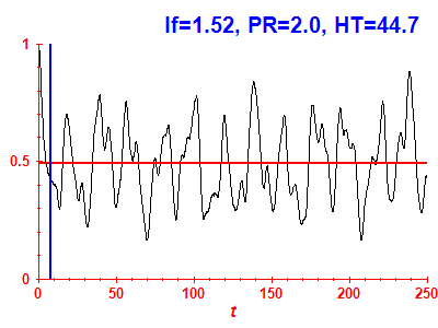 Survival probability